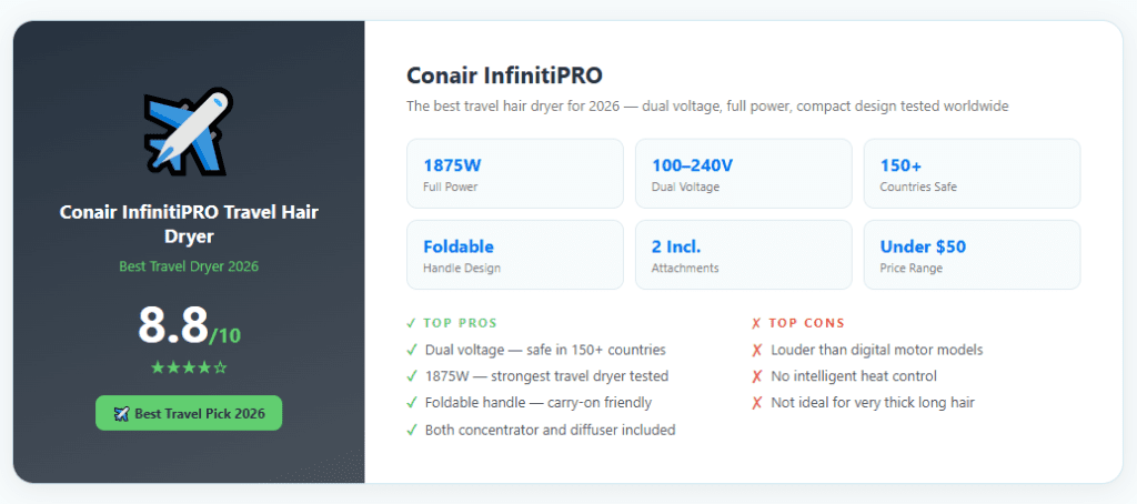 Conair InfinitiPRO best travel hair dryer 2026 dual voltage review