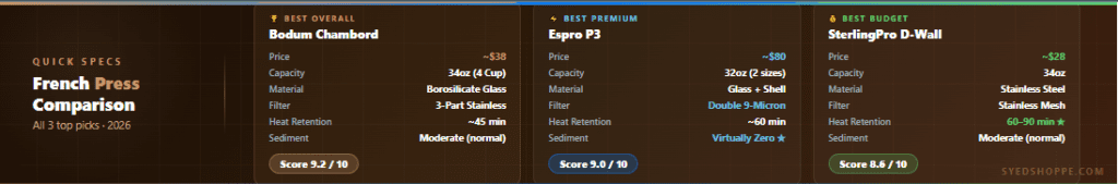 French press coffee maker comparison specs Bodum Chambord Espro P3 SterlingPro capacity price filter grind size