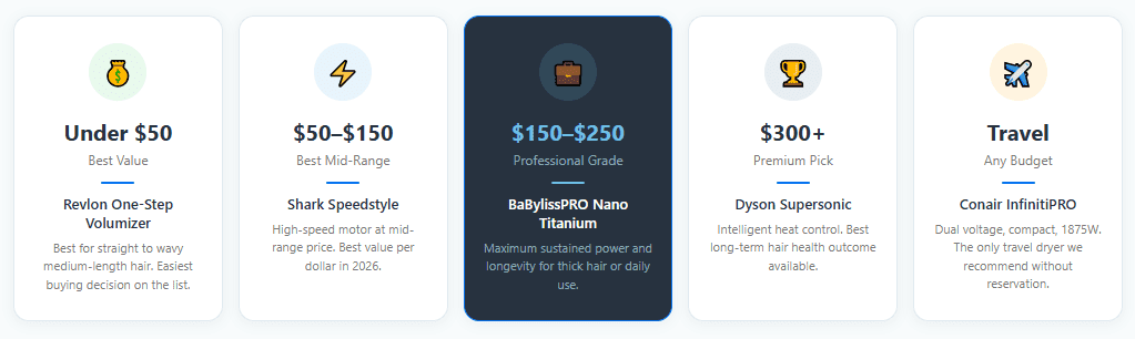 budget-guide
