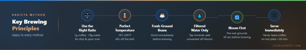 how to make coffee at home like a barista temperature ratio guide 2026