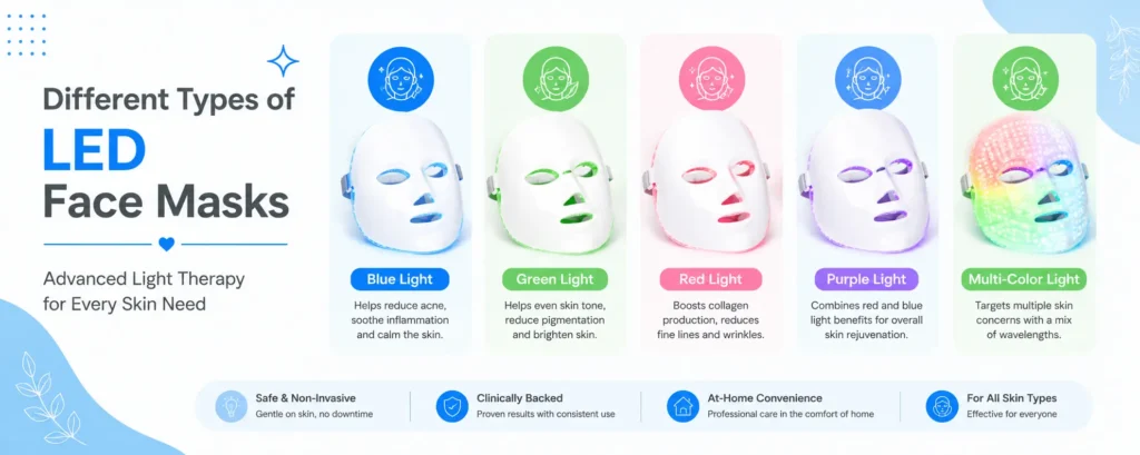 Different Types of LED Face Masks